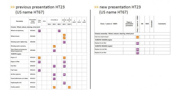 tco-key-issue-haulotte